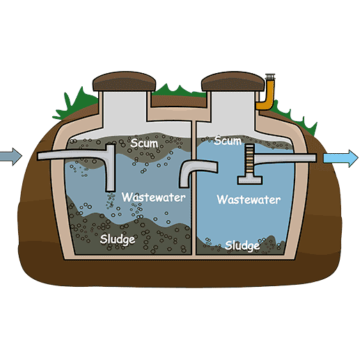 Fast Septic System Service In Henrietta